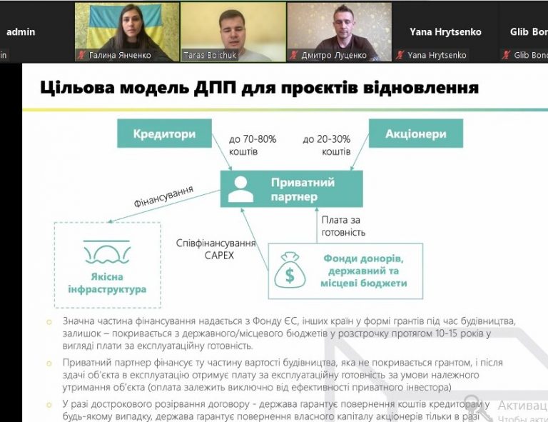 Державно-приватне партнерство як інструмент відновлення зруйнованої інфраструктури України