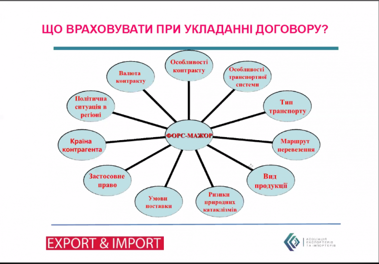 Вебінар «Військові дії як форс-мажор та умова невиконання договірних зобов’язань». Відеозапис