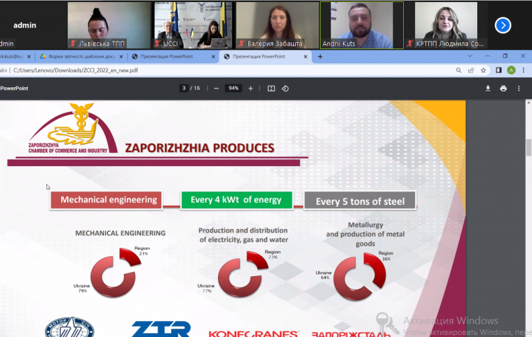 Запорізька ТПП розширює співпрацю з Чехією