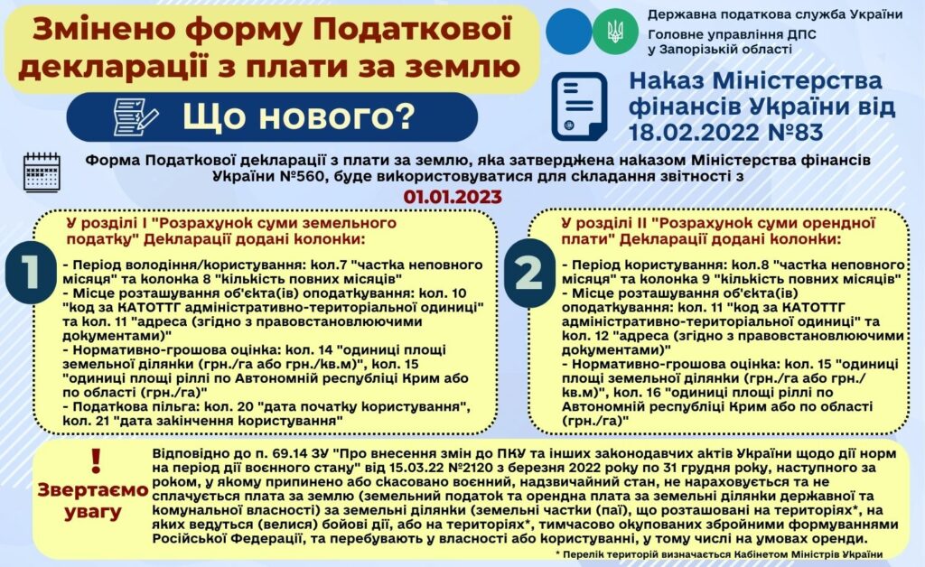 Що змінилося у формі податкової декларації з плати за землю?