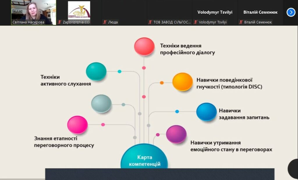 Вебінар «Ефективні перемовини для бізнесу». Відеозапис