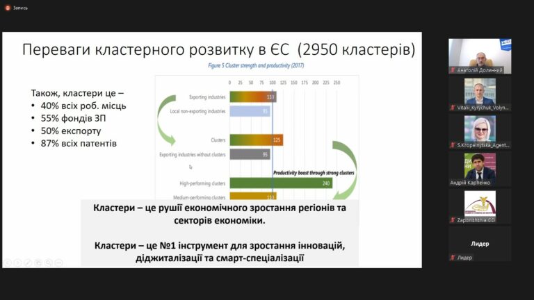 Вебінар «Співпраця кластерів та бізнесу з громадами». Відеозапис