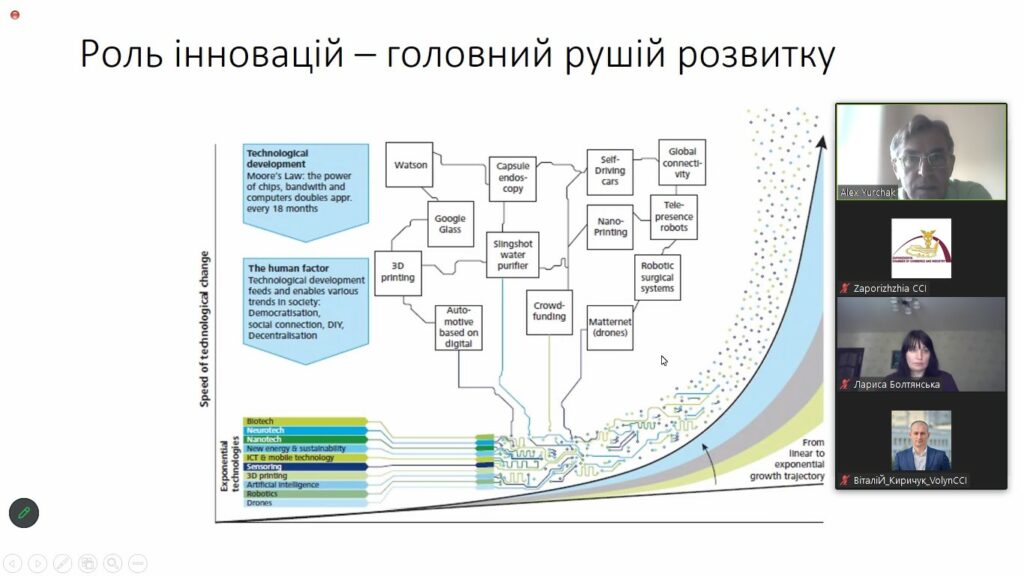 Вебінар «Інновації під час війни». Відеозапис