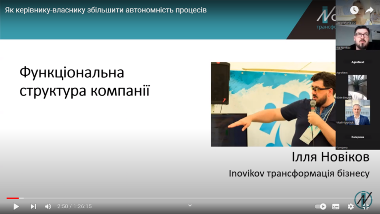 Вебінар «Функціональна структура компанії». Відеозапис