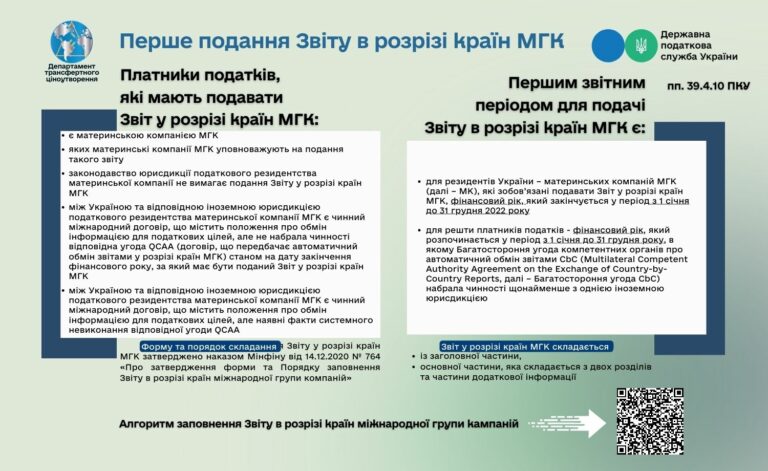 Перше подання Звіту у розрізі країн міжнародної групи компаній