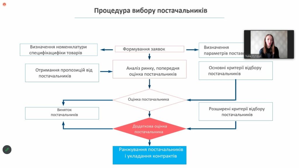 Вебінар «Інструменти оптимізації процесів оформлення в режимах експорт та імпорт». Відеозапис