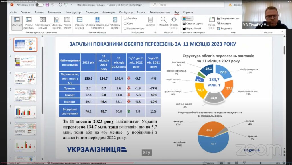 Перспективи та виклики польсько-української транскордонної логістики та торгівлі