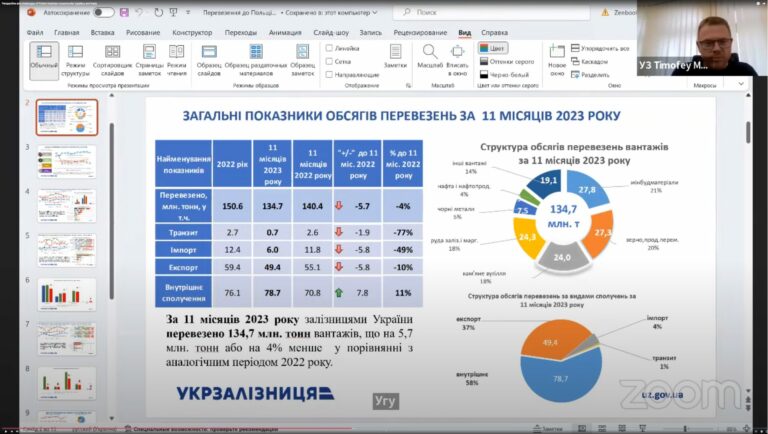 Перспективи та виклики польсько-української транскордонної логістики та торгівлі