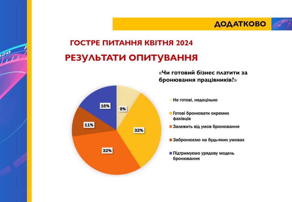 Результати квітневого опитування від ТПП України “Барометр бізнесу”