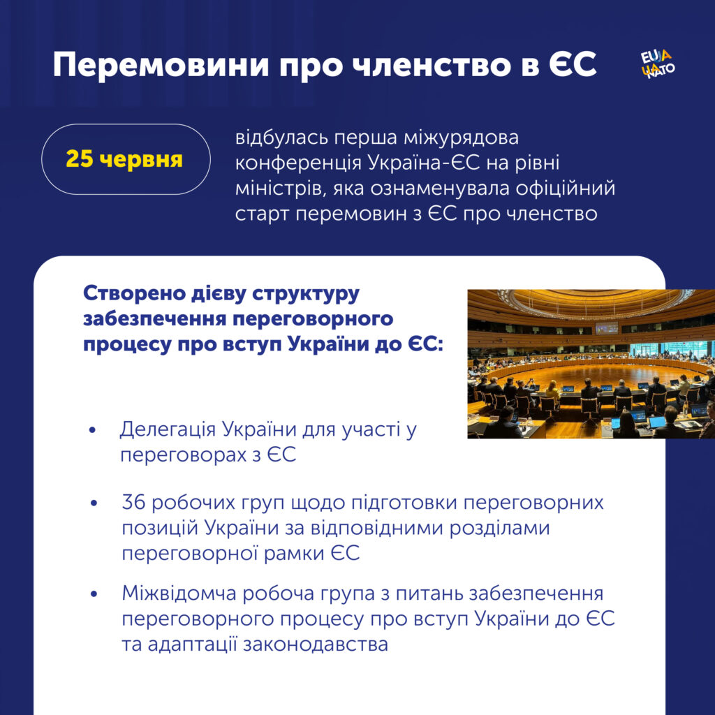 Головні здобутки 2024 року на шляху України до вступу в ЄС