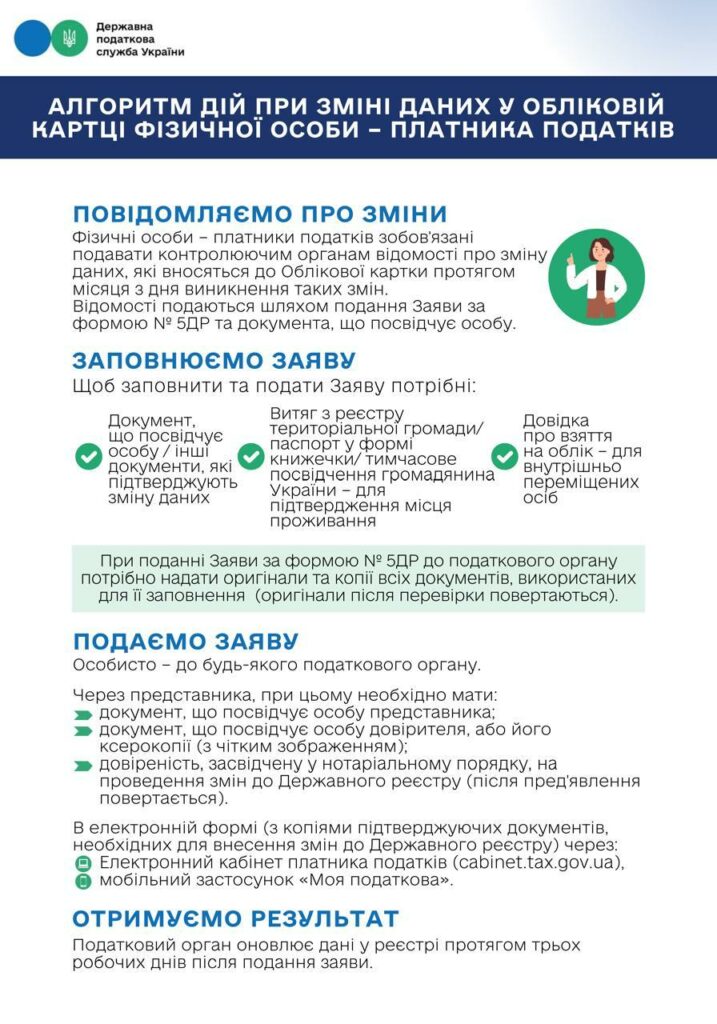 Алгоритм дій при зміні даних у обліковій картці фізичної особи – платника податків