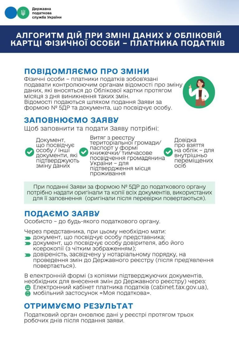 Алгоритм дій при зміні даних у обліковій картці фізичної особи &#8211; платника податків