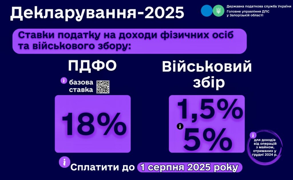 Які податки та за якими ставками потрібно сплатити з доходів, зазначених у декларації?