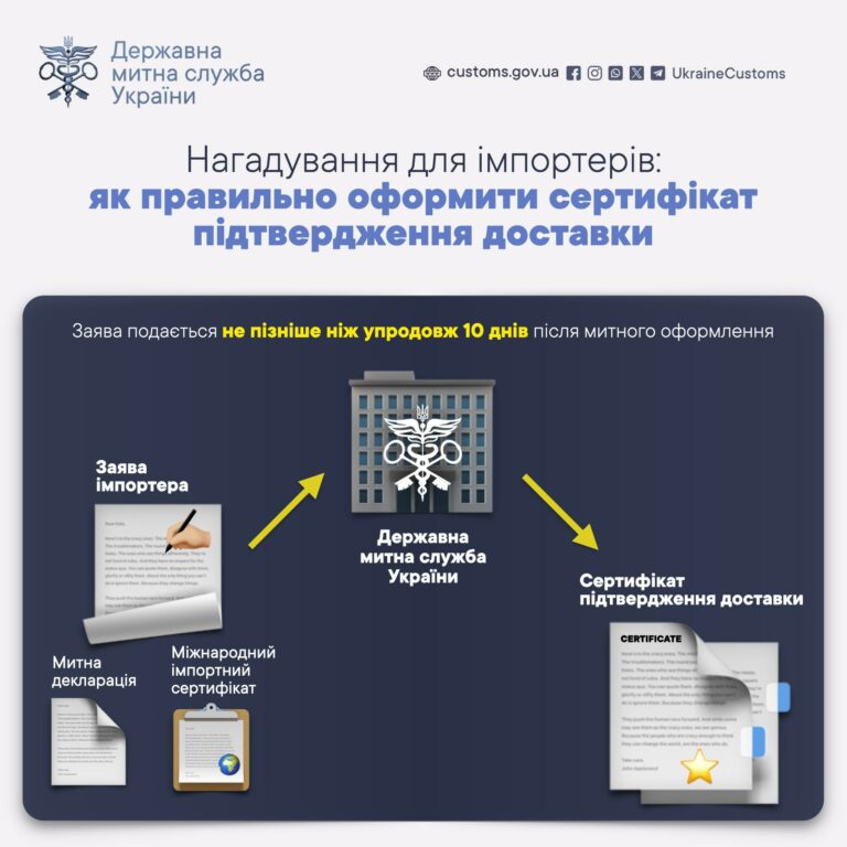 Нагадування для імпортерів: як правильно оформити сертифікат підтвердження доставки