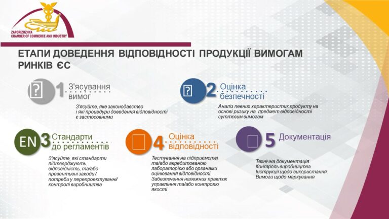 Консультуємо з питань відповідності продукції вимогам ринків ЄС