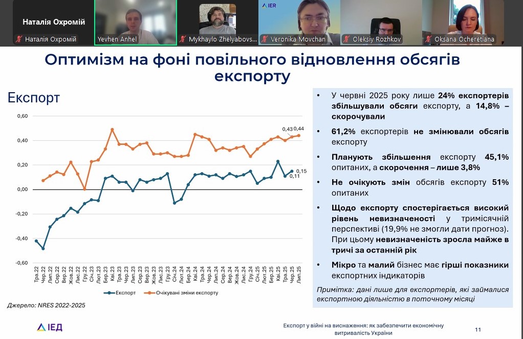 Експорт в умовах війни: дискусія про економічну витривалість України