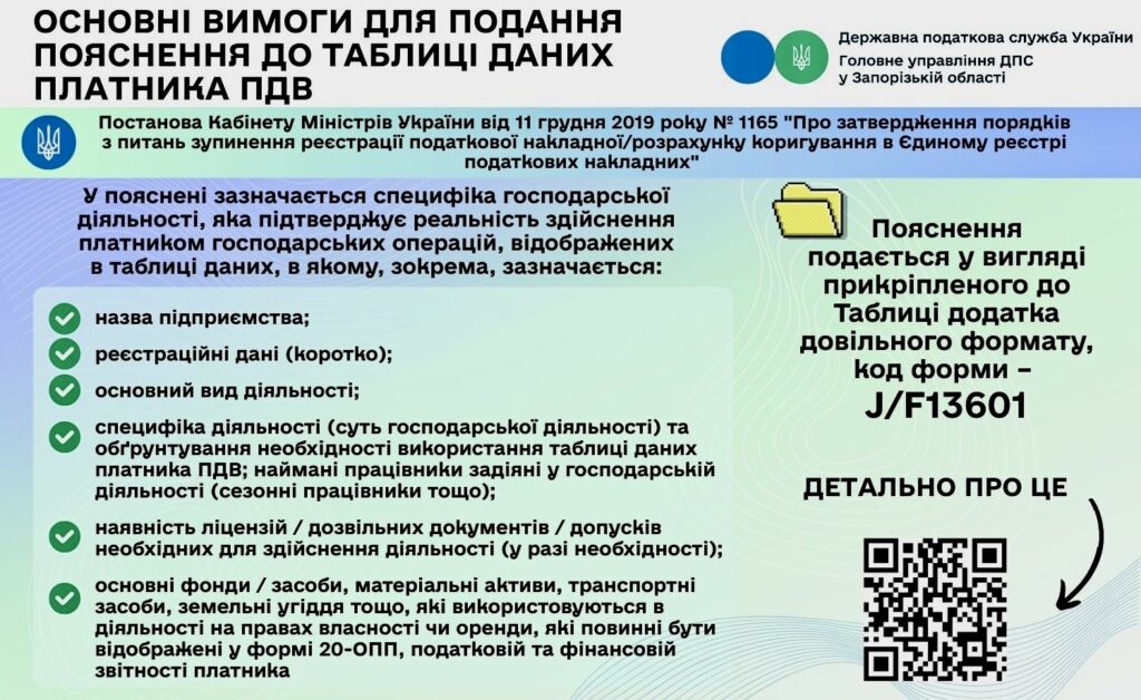 Основні вимоги для подання пояснення до таблиці даних платника ПДВ