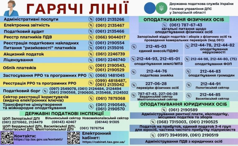 Нагадуємо номери &#8220;гарячих ліній&#8221; Головного управління ДПС у Запорізькій області