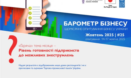 Результати опитування &#8220;Барометр бізнесу&#8221; від ТПП України у жовтні
