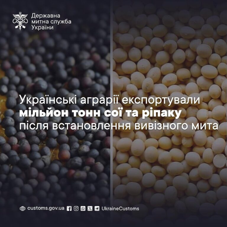 Українські аграрії експортували мільйон тонн сої та ріпаку після встановлення вивізного мита