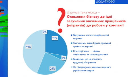 Результати дослідження &#8220;Барометр бізнесу&#8221; в листопаді 2025 року
