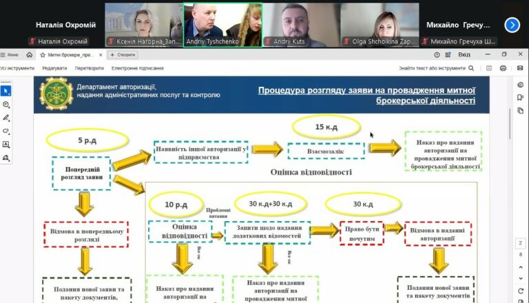 Практичні роз’яснення щодо авторизації митних брокерів і експортних процедур
