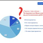 Результати березневого опитування “Барометр бізнесу”