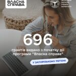 У Запорізькому регіоні програма «Власна справа» сприяє створенню робочих місць і підтримує розвиток підприємництва