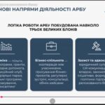 На платформі «Діалог влади та бізнесу» обговорили підтримку релокованих підприємств