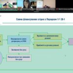 Актуальні питання загальнообов’язкового державного соціального страхування