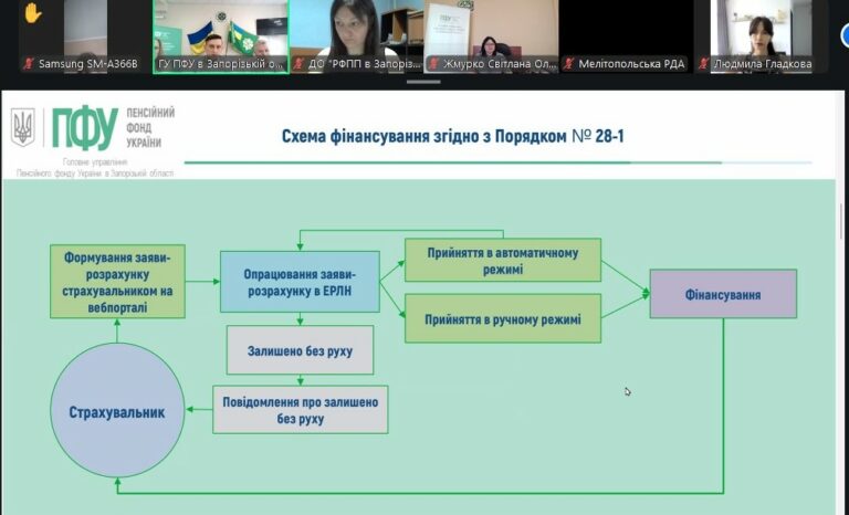 Актуальні питання загальнообов’язкового державного соціального страхування
