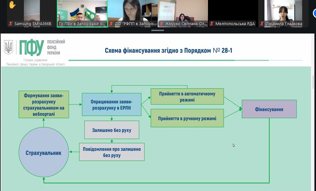 Актуальні питання загальнообов’язкового державного соціального страхування