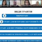 Грантова підтримка запорізького бізнесу: перші результати обласної програми та поради для підприємців