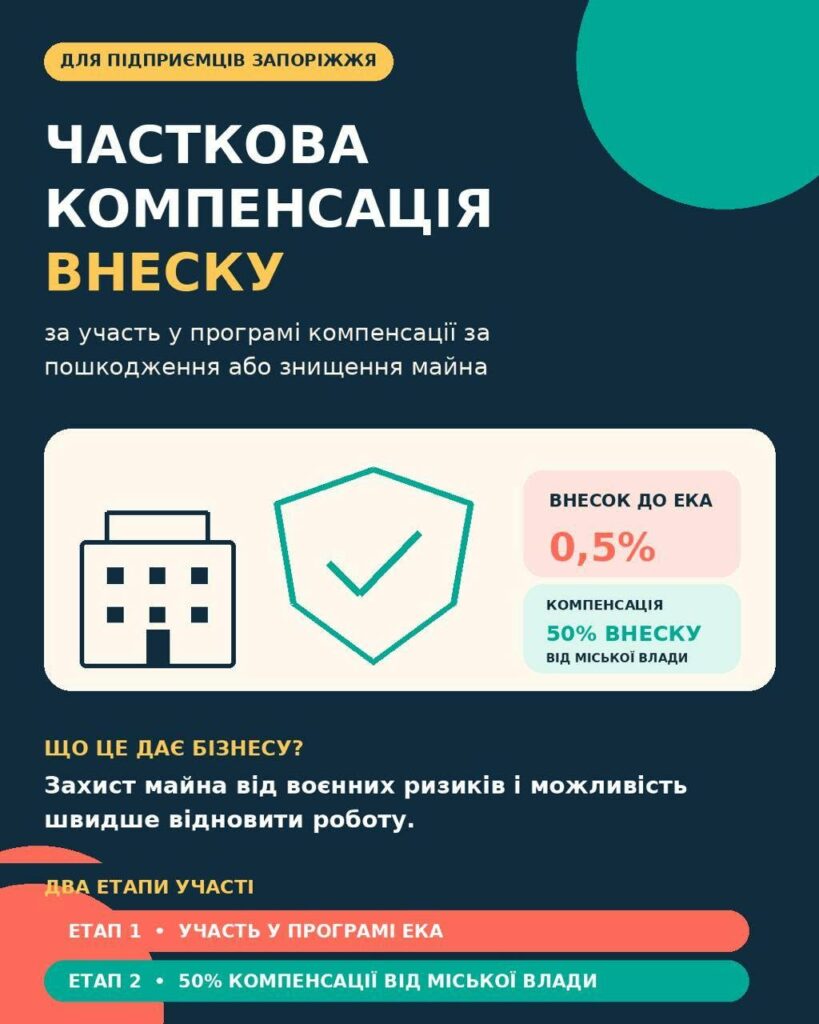Часткова компенсація внеску за участь у програмі компенсації за пошкодження або знищення майна