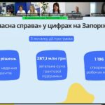 «Власна справа»: що змінилося у грантовій програмі для підприємців