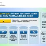 Контакт-центр ДПС відкрив окрему телефонну лінію для консультацій постраждалого від війни бізнесу