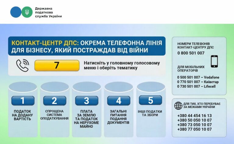 Контакт-центр ДПС відкрив окрему телефонну лінію для консультацій постраждалого від війни бізнесу