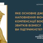 Жовтневе дослідження «Барометр бізнесу» від ТПП України