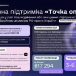 «Точка опори»: державна програма підтримки бізнесу, що постраждав від війни.
