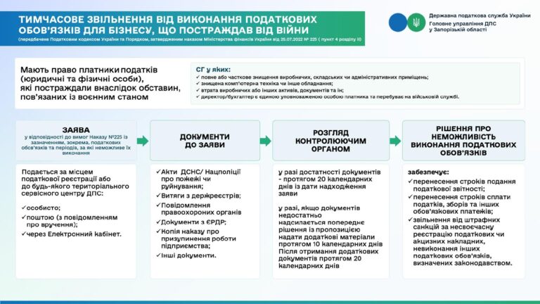 Чи можна не нараховувати зобов’язання з ПДВ, у разі знищення товарів внаслідок обстрілу, якщо сертифікат ТПП про форс-мажор отримано у періоді, наступному за фактом знищення товарів?